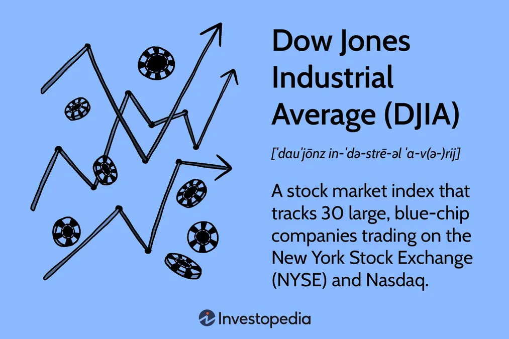 djia